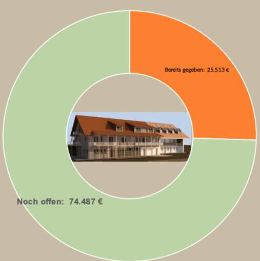 Der große Anbau – die Vorbereitungen sind am Laufen