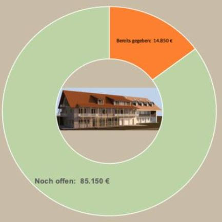 Der große Anbau – es geht weiter